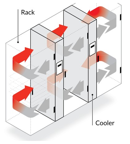 Row Cooling Closed Loop Example